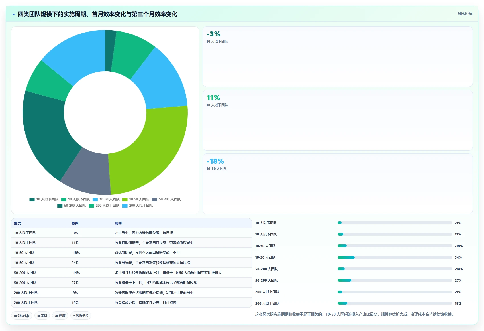 运营工具实施路径：团队协作如何完成效率提升