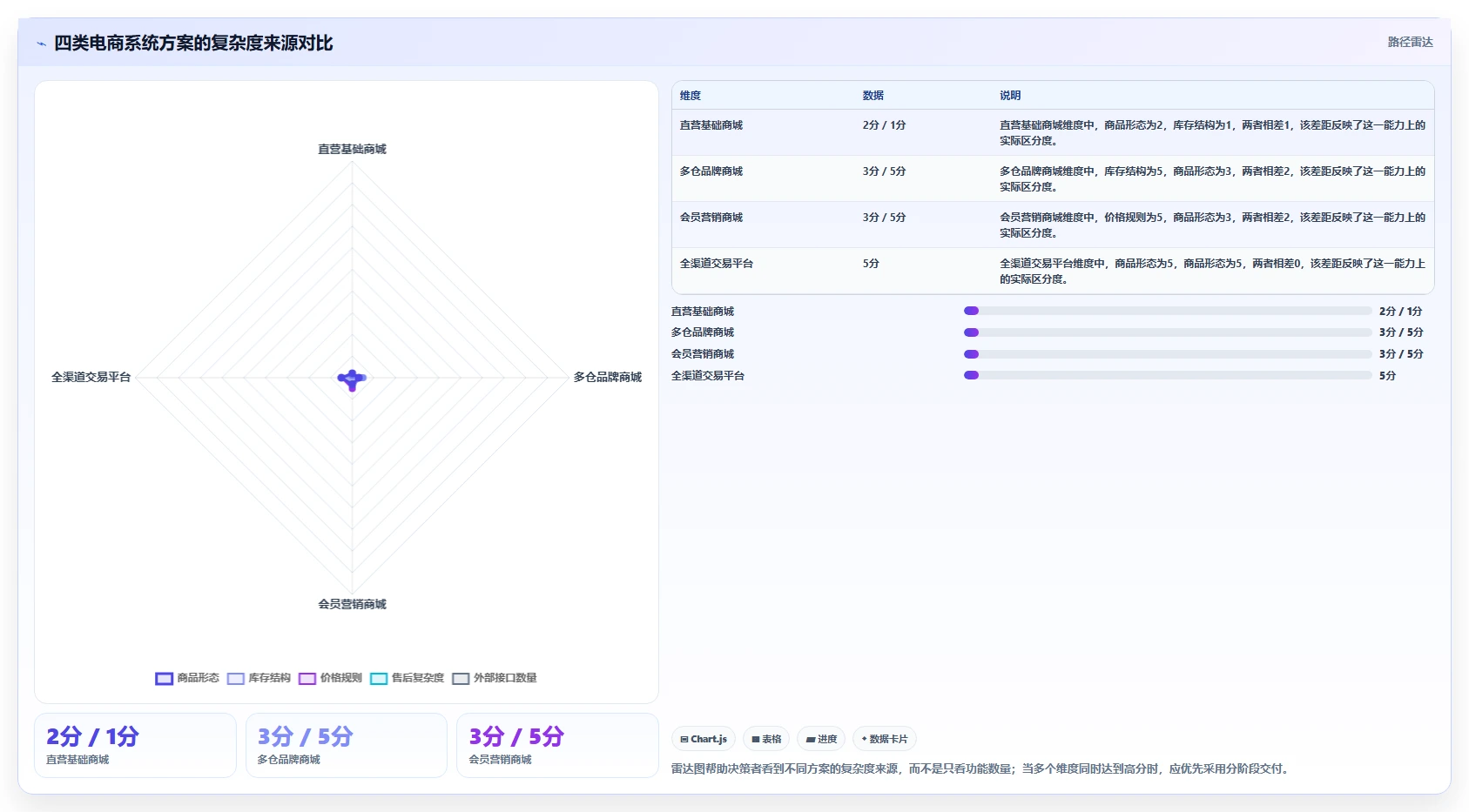 电商系统开发:品牌商家流程图解:项目预算如何减少交付延期