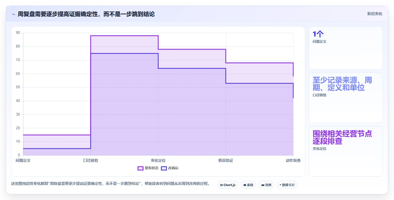 拼多多数据分析工具免费怎么落地？从使用限制讲清精细化运营
