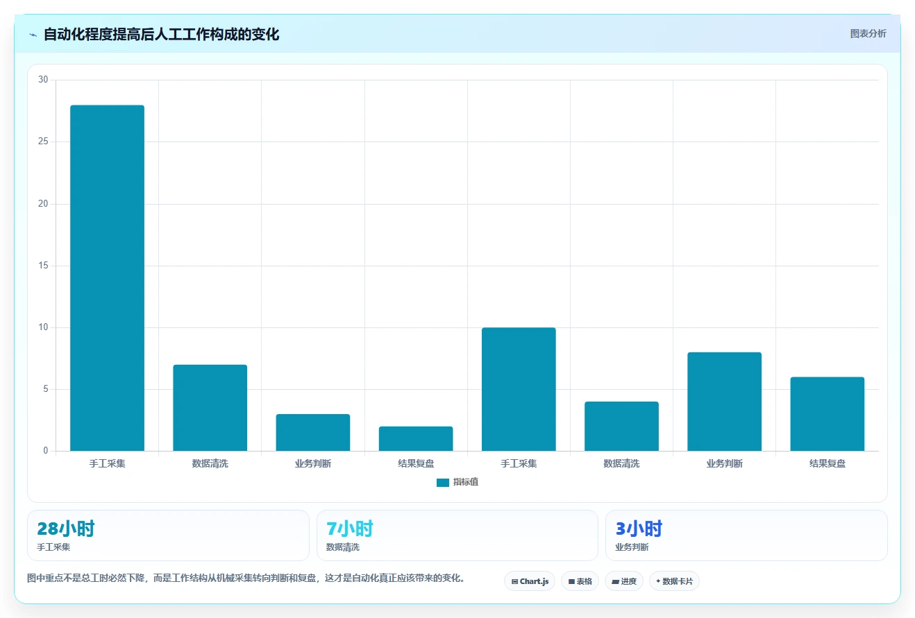 运营工具怎么落地？从竞品监控讲清中小商家