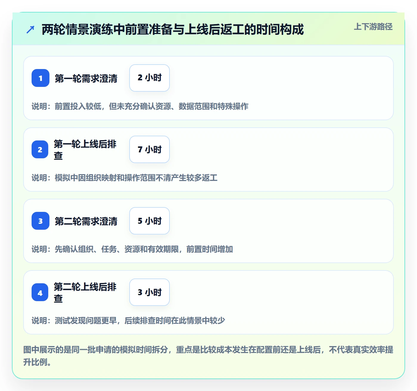 bi 平台操作手册：权限体系对应的新手避坑步骤