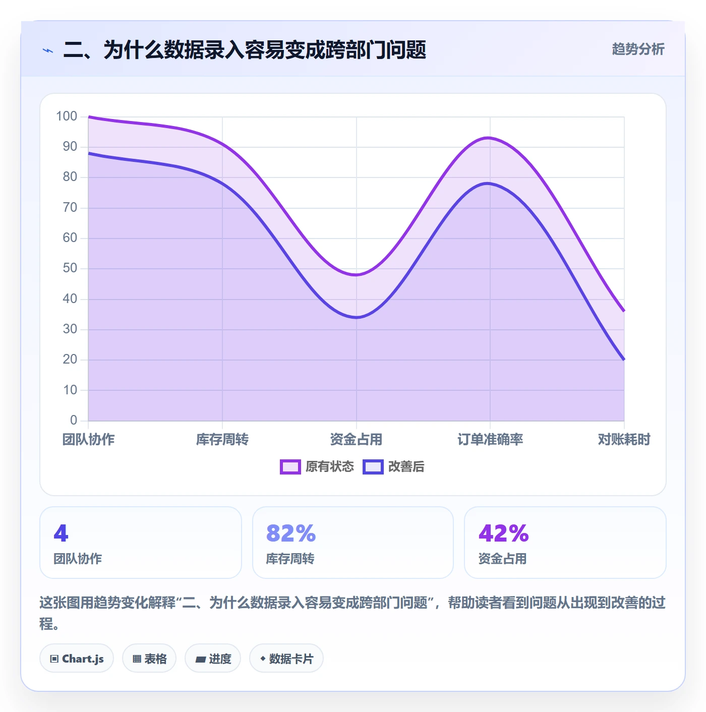 二、为什么数据录入容易变成跨部门问题