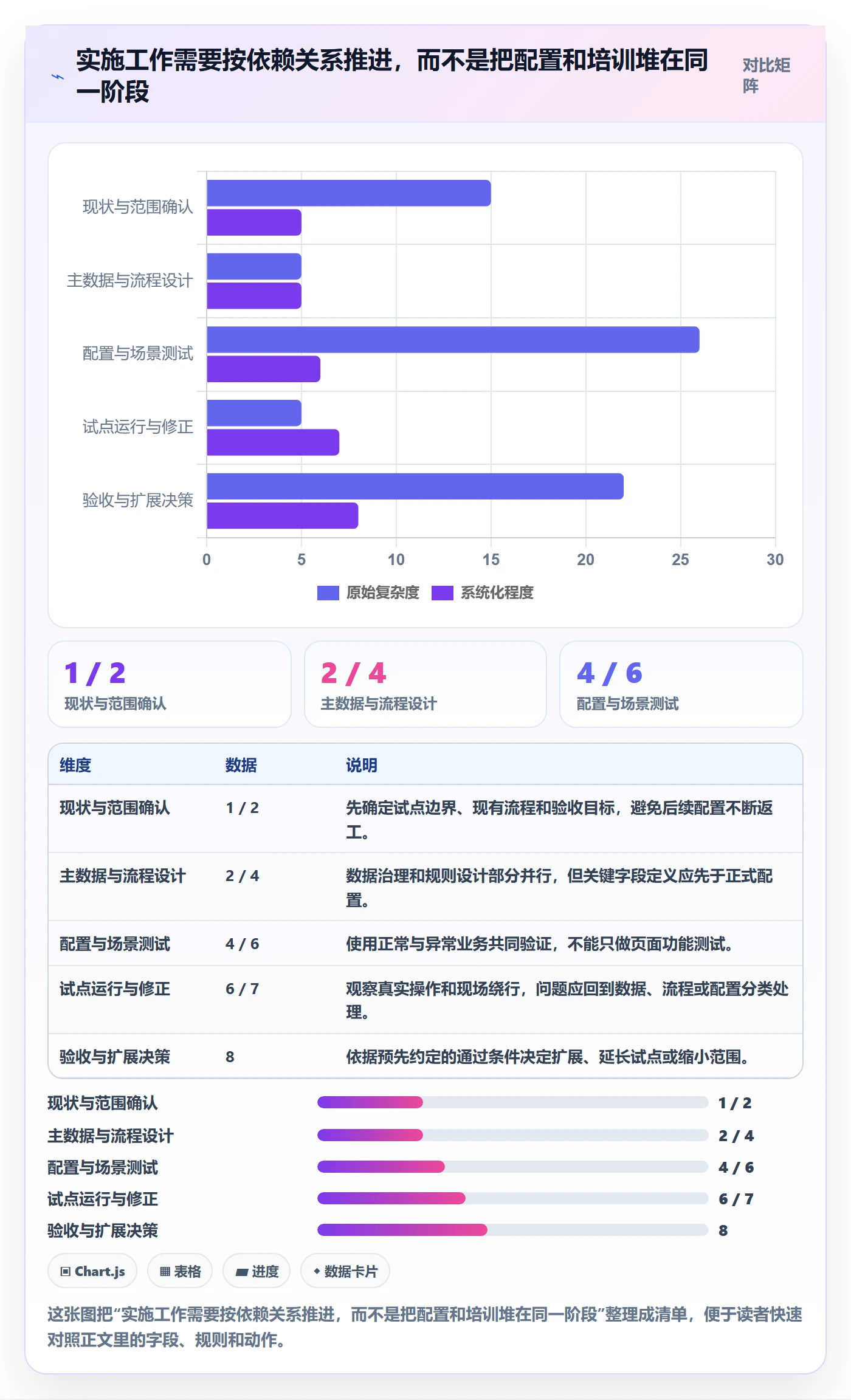 库存管理系统实施路径：出入库流程如何完成进阶玩法