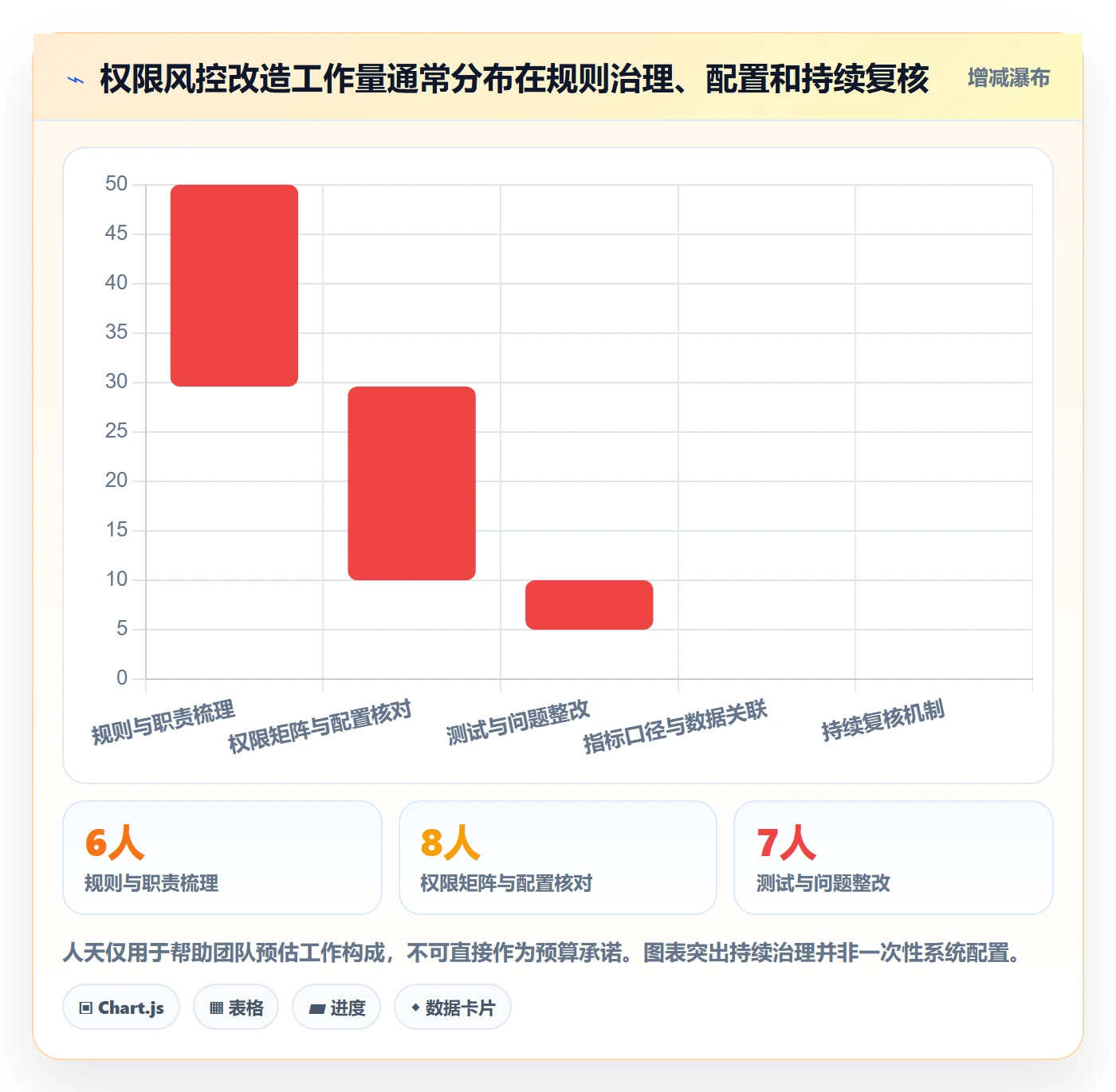 分账系统实战复盘:从权限风控验证标准化管理效果