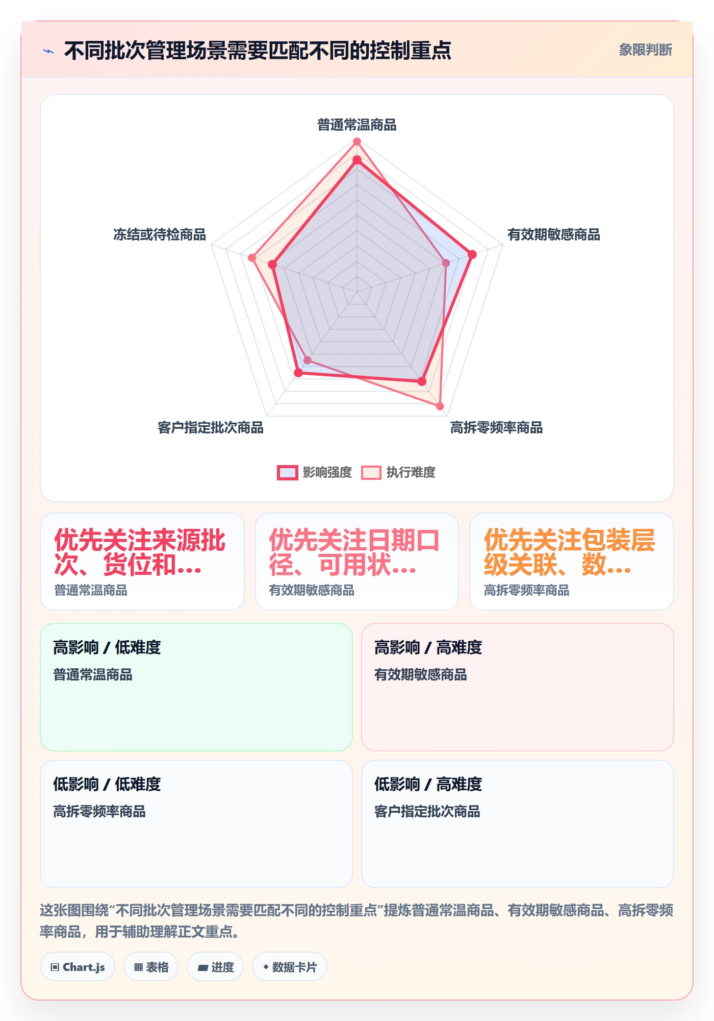 库存管理系统使用技巧：批次管理对应的日常管理方法