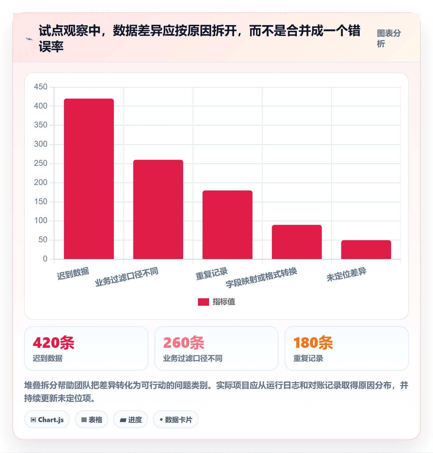 bi 平台方案设计：数据接入场景的核心功能怎么做
