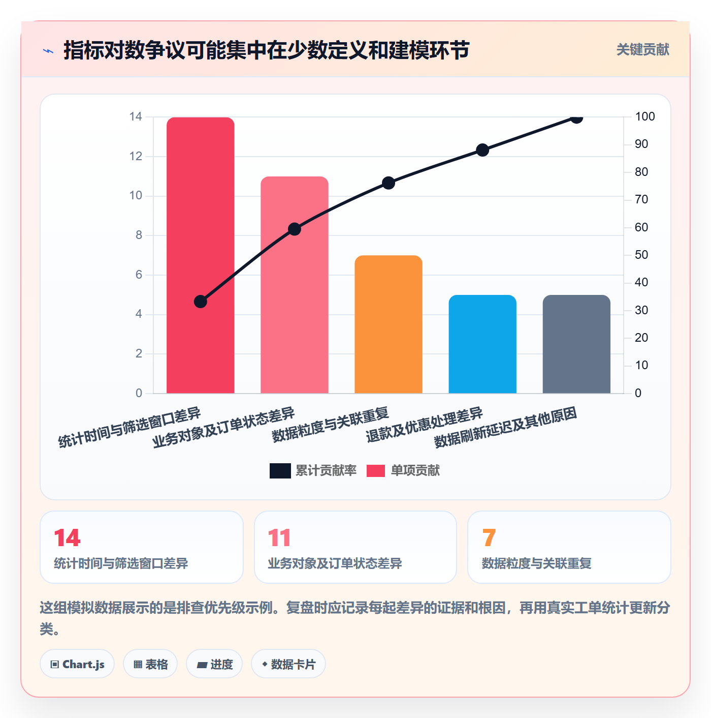 bi 平台基础课：自助分析相关的指标体系一次讲透