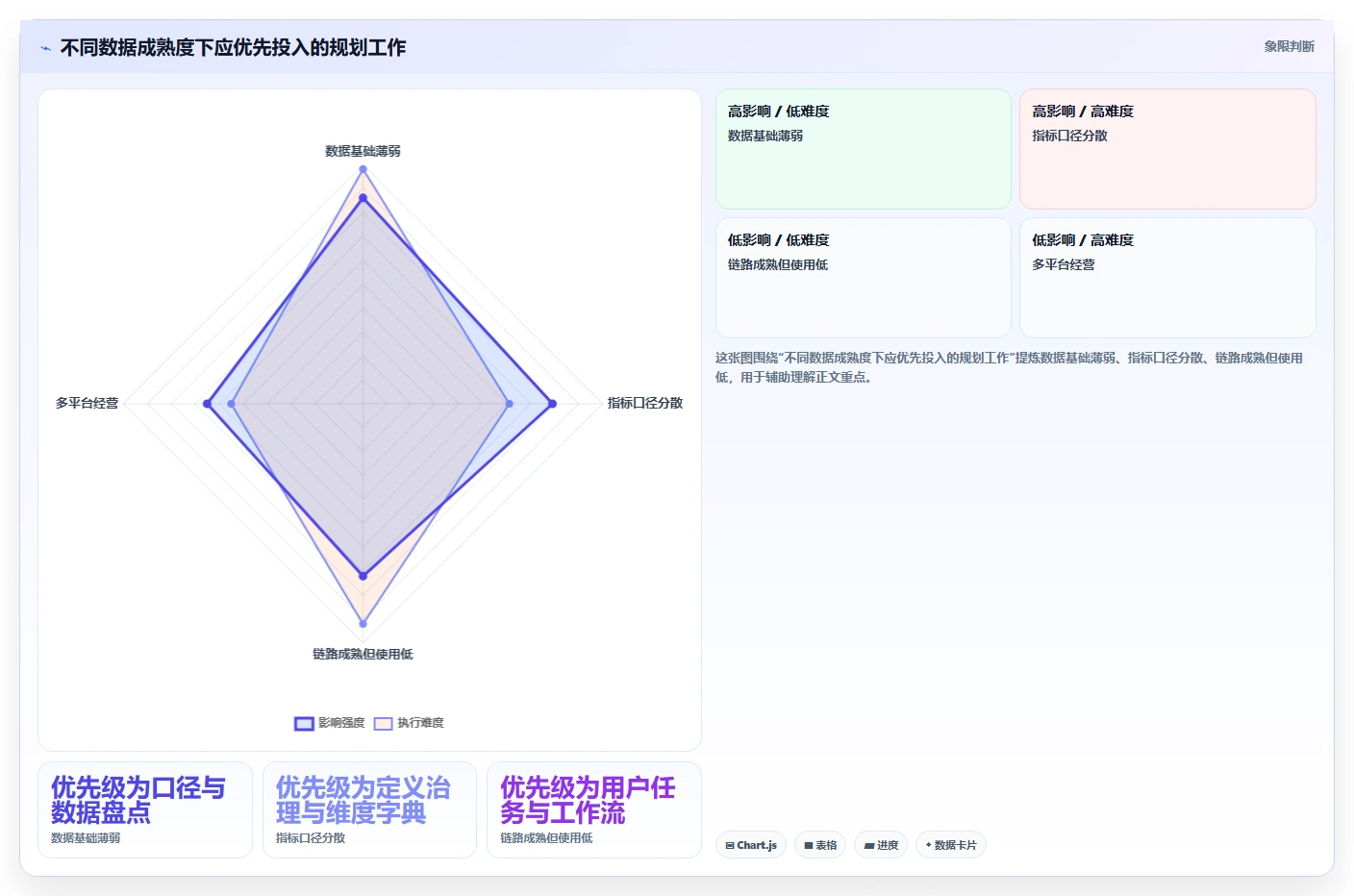 电商数据运营规划方法：指标拆解与系统搭建如何衔接