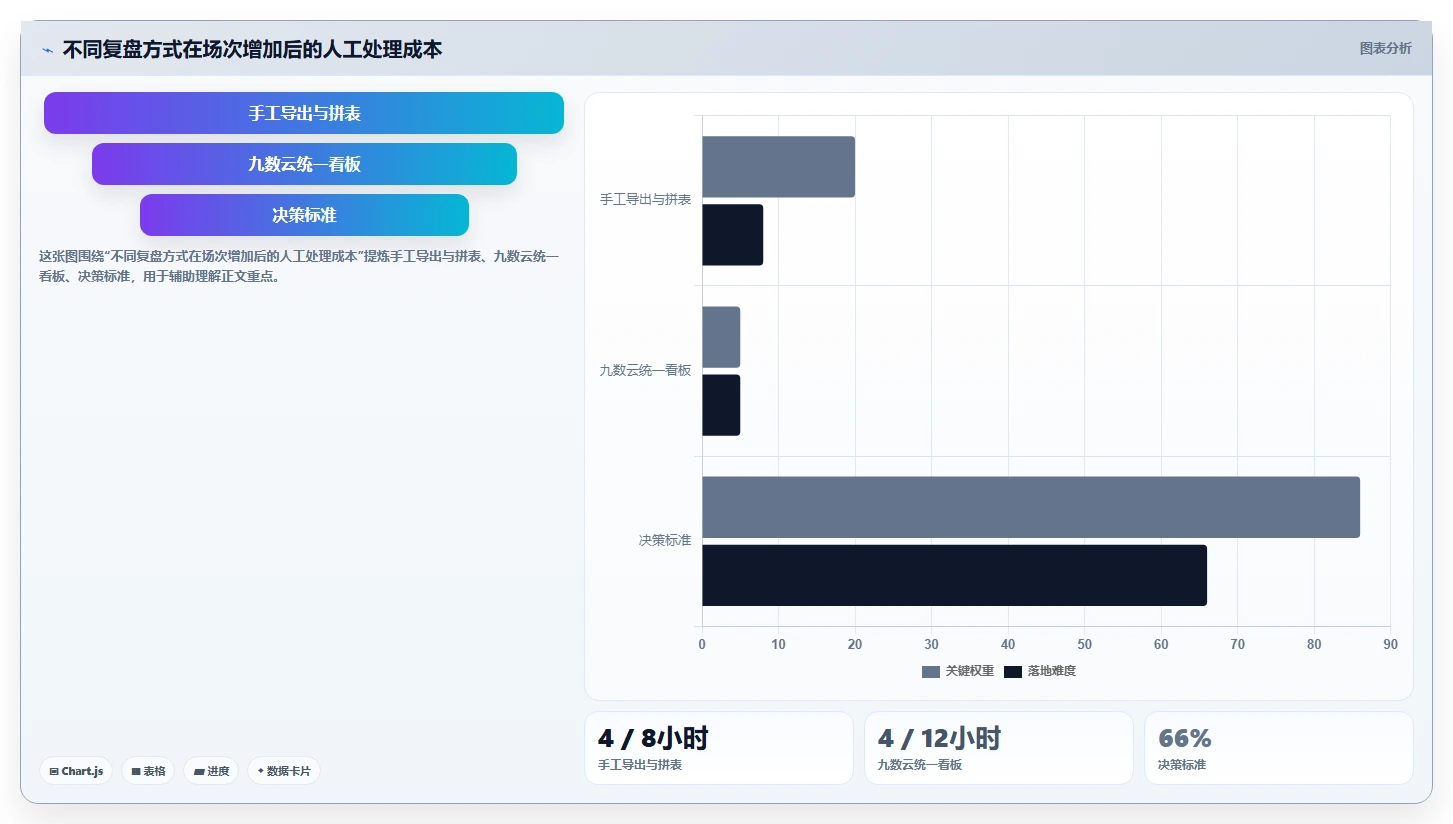 直播数据复盘:数据分析师增长视角:用互动率放大找到流量拐点