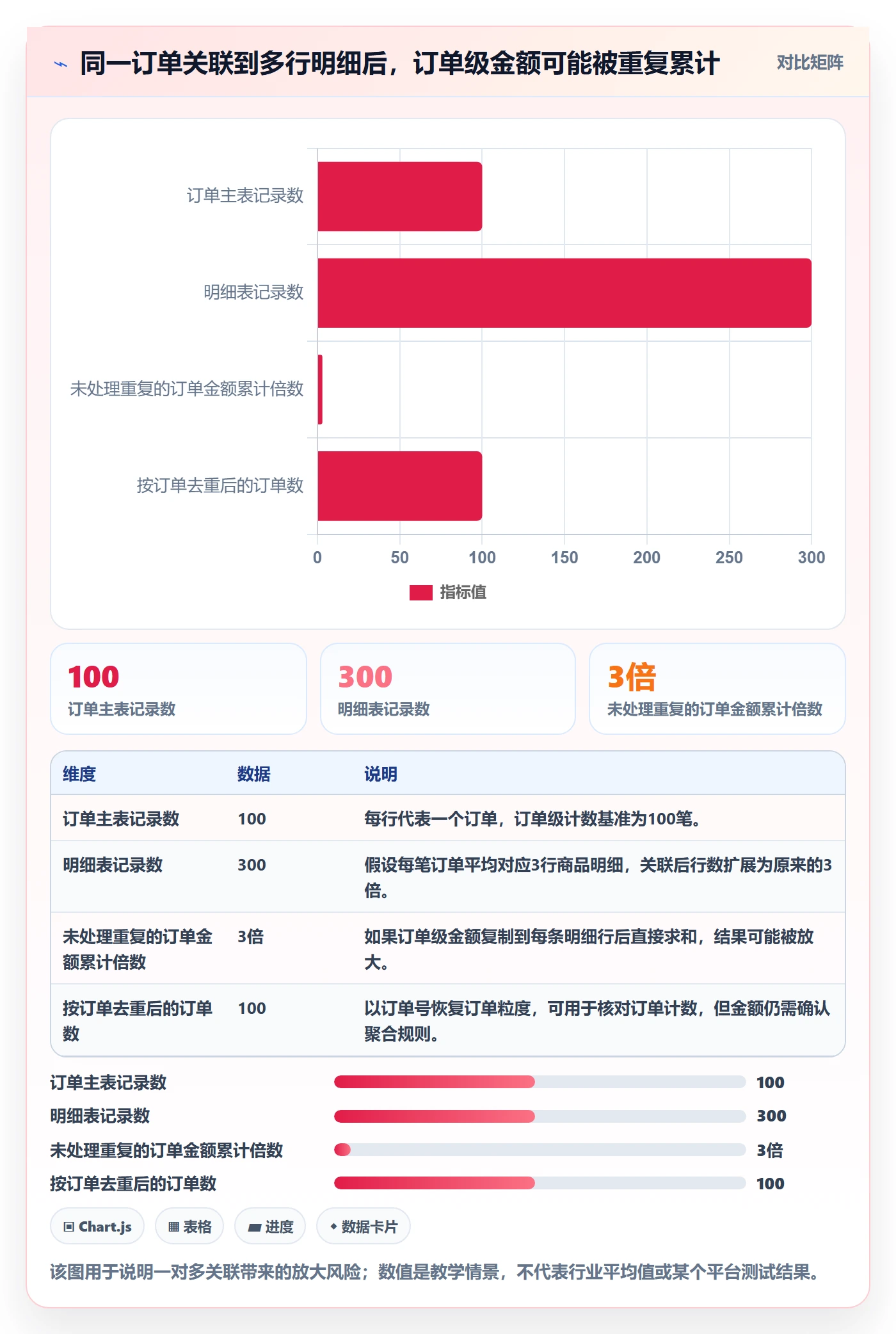 bi 平台怎么用？指标建模场景下的新手避坑拆解
