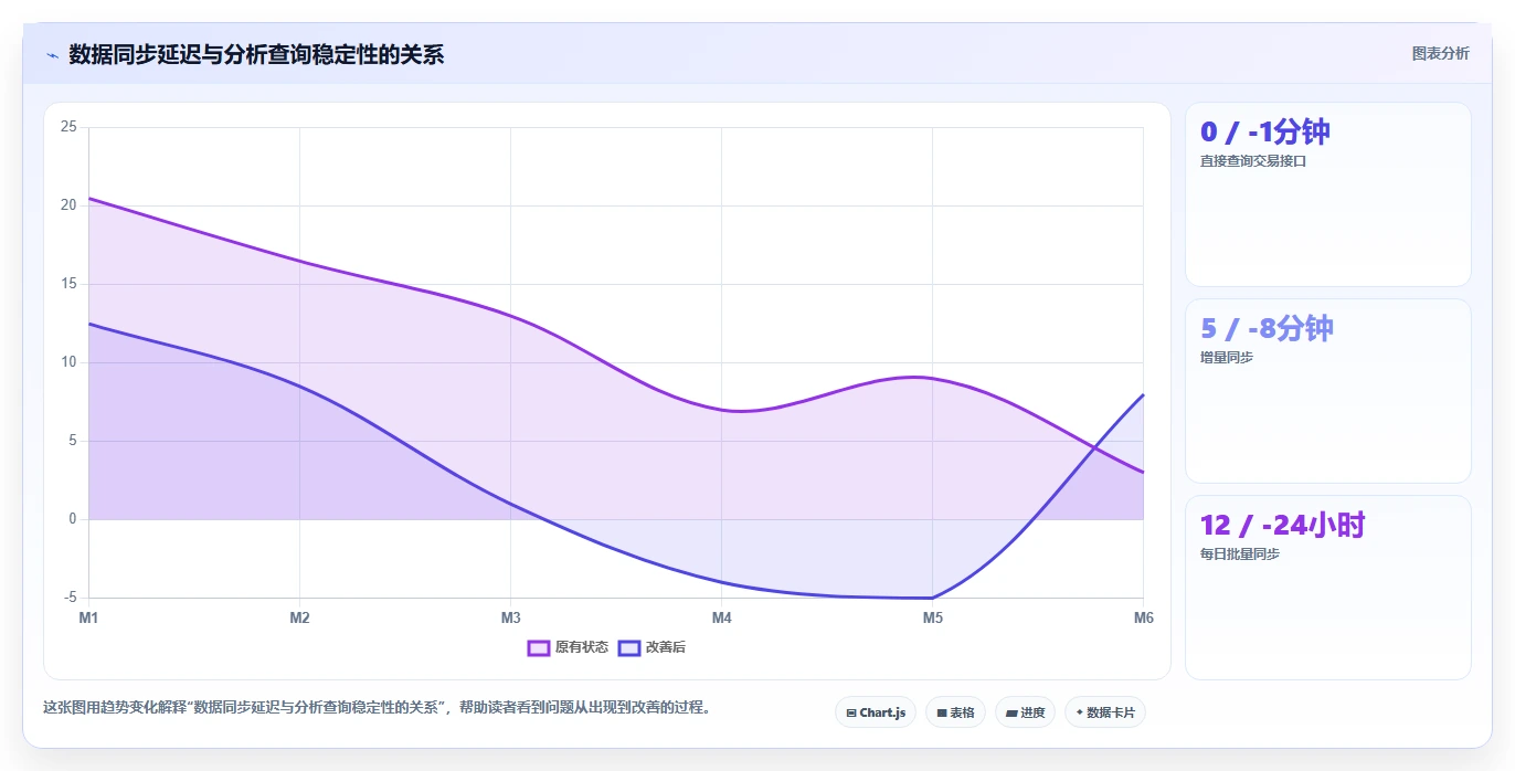 电商系统开发：电商企业自查表：接口开发最容易出现的架构难扩展