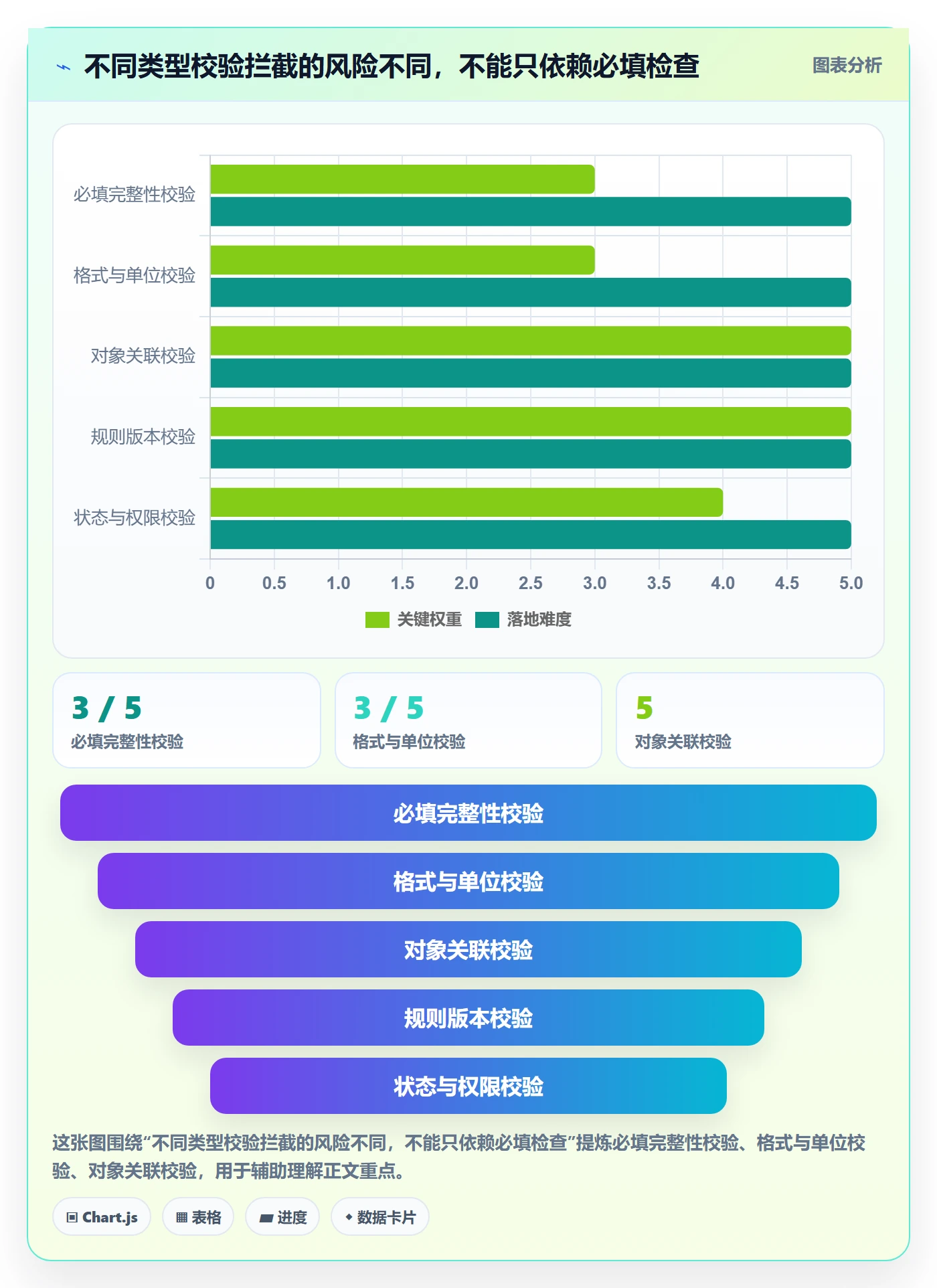 erp数据录入方案设计：质量检查场景的入门指南怎么做