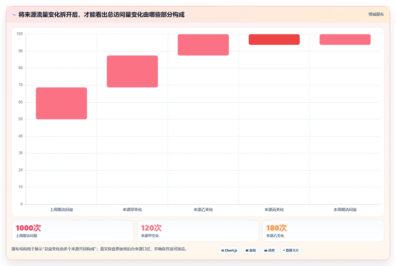 拼多多数据分析工具免费怎么用？流量来源场景下的落地案例拆解