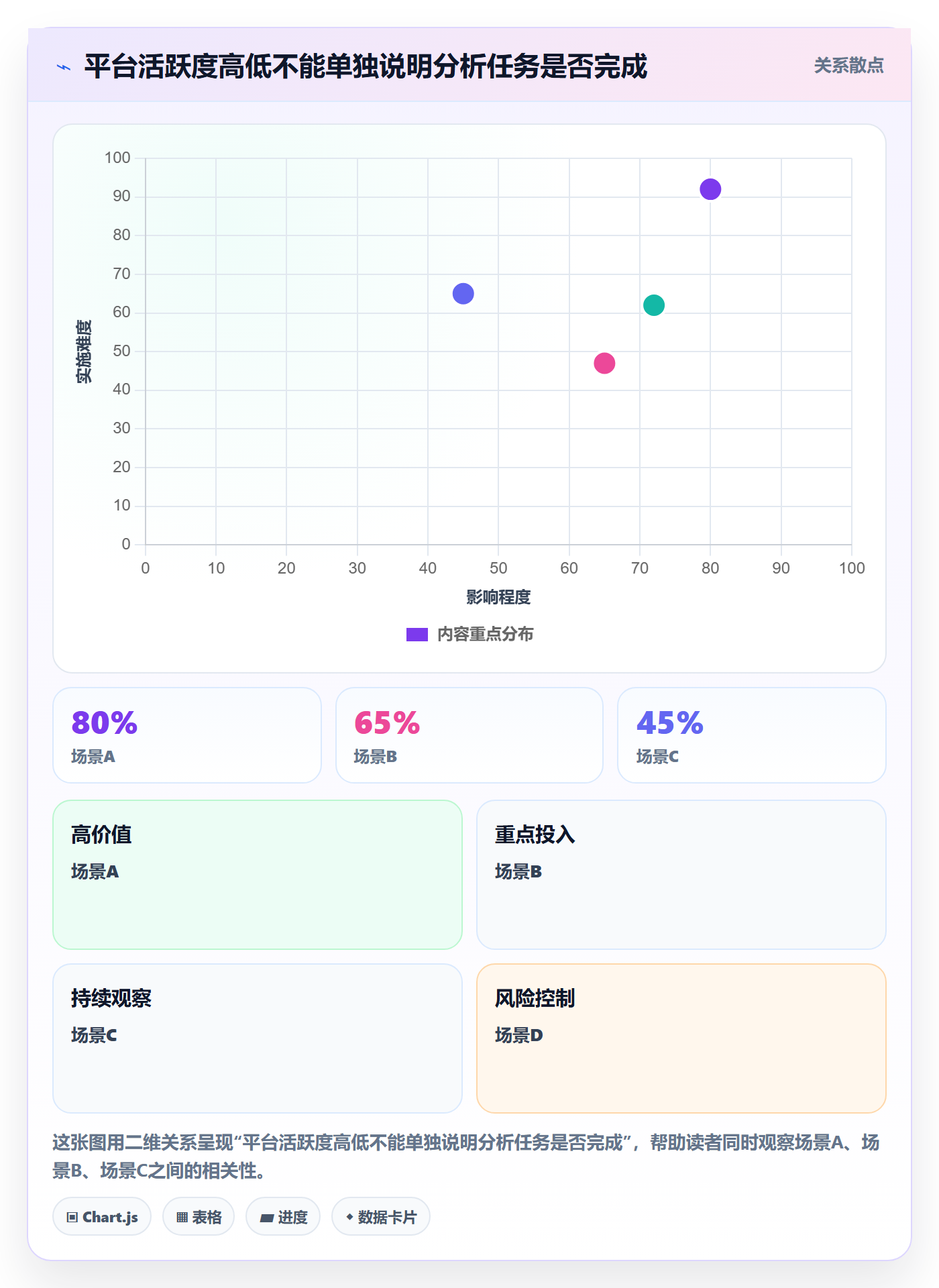 bi 平台方案设计：自助分析场景的效率提升怎么做
