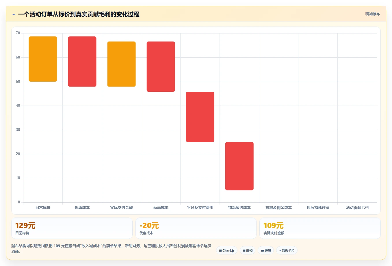 电商管理落地清单：营销活动相关的新手避坑事项