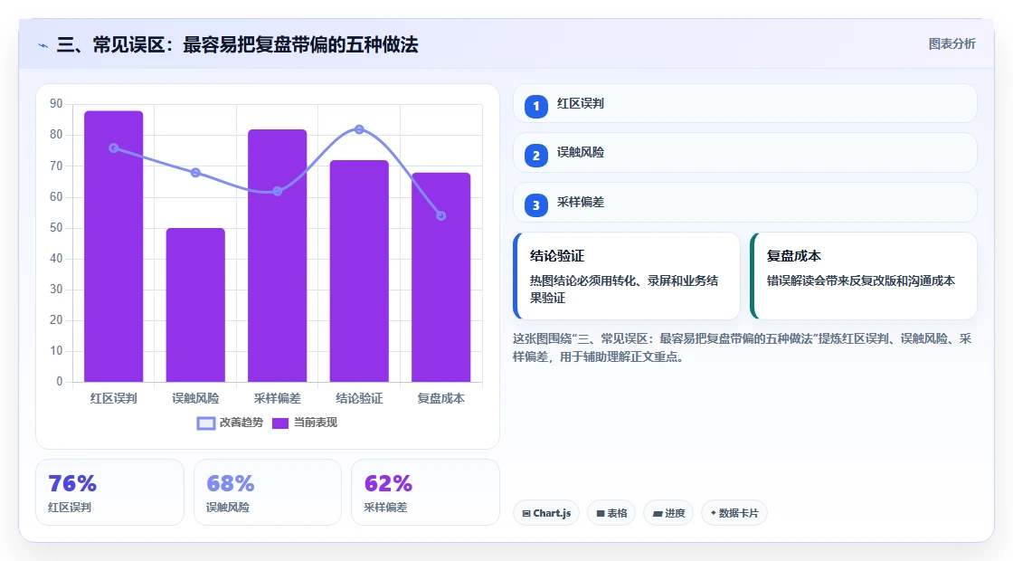 三、常见误区：最容易把复盘带偏的五种做法
