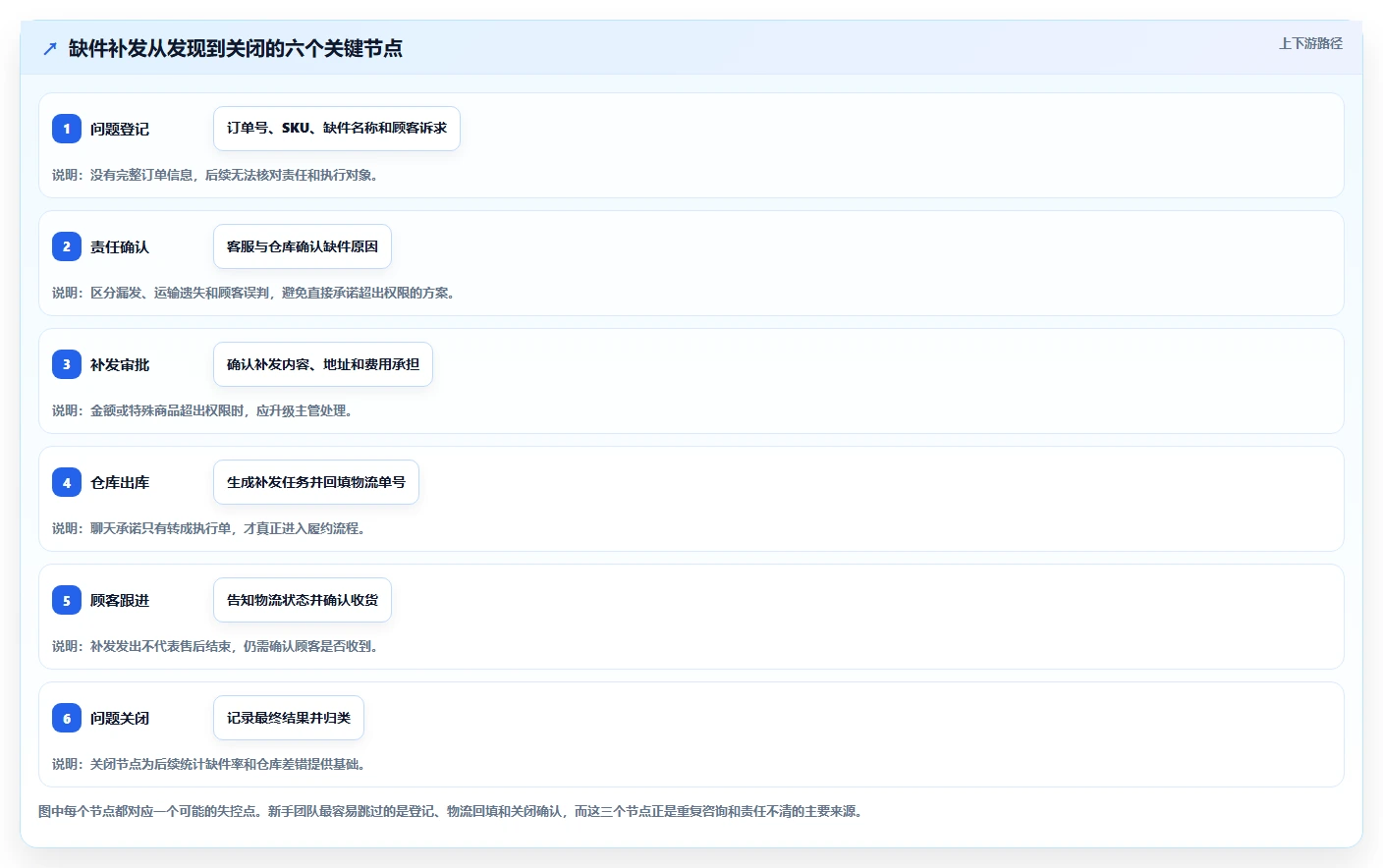电商管理新手避坑全解析：重点看懂客服售后