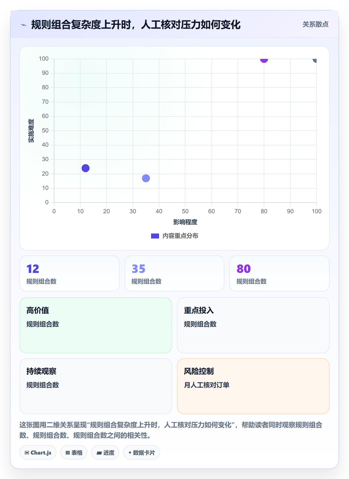 分账系统运营框架：把分账规则纳入增长策略