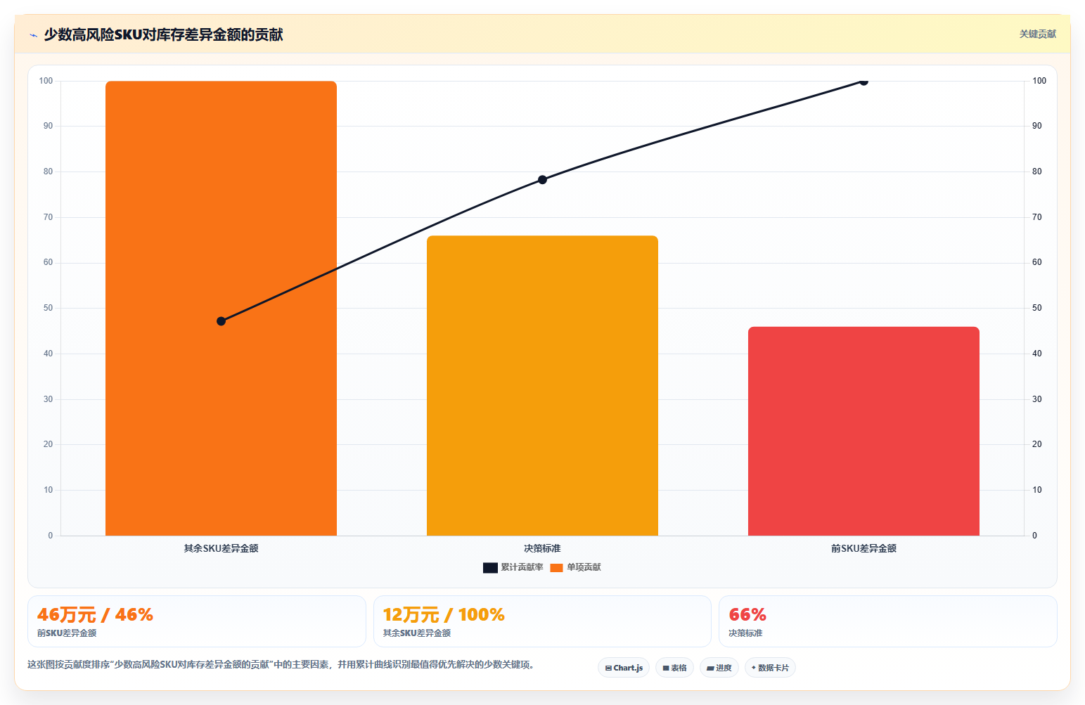 电商仓储管理：运营团队核心指标：判断设备应用是否正在缓解账实不符