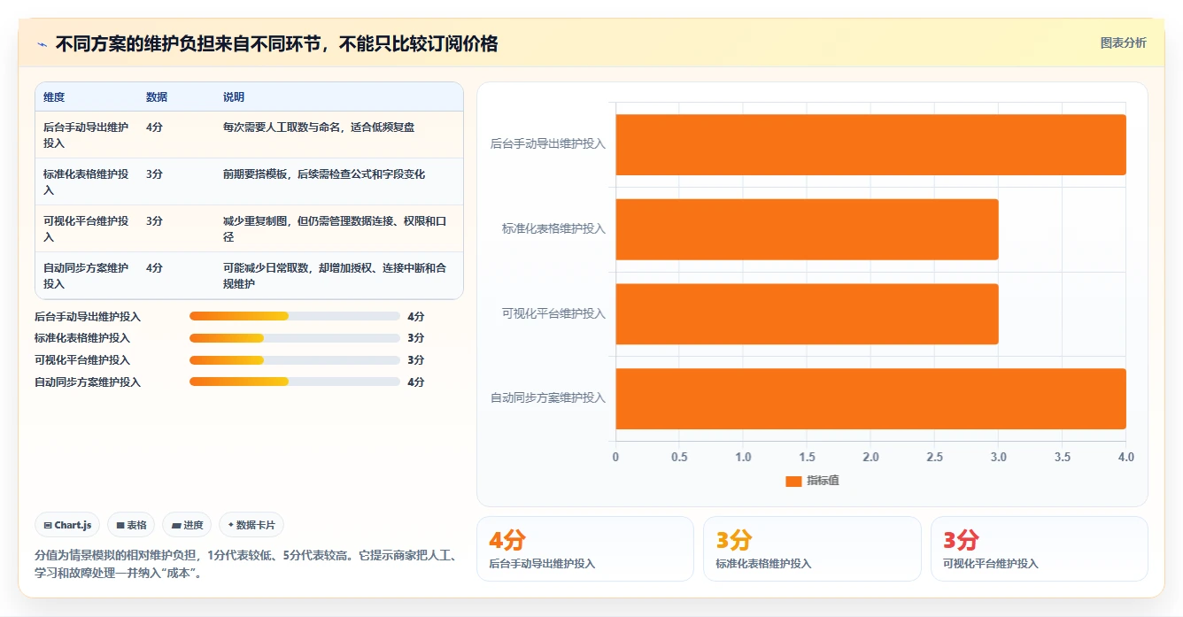 拼多多数据分析工具免费落地清单：活动表现相关的自动化方案事项