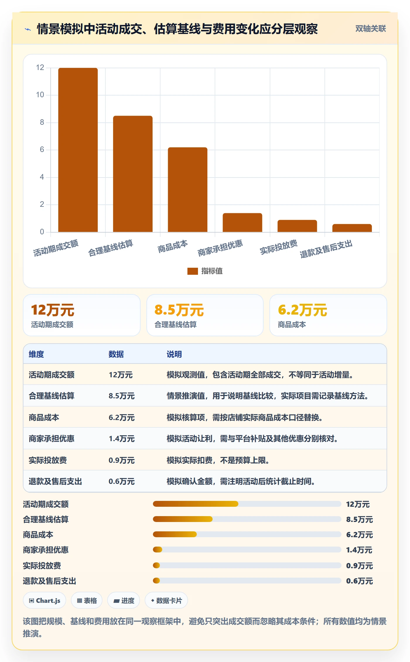 店铺运营管理升级方案：用成本控制改善活动管理