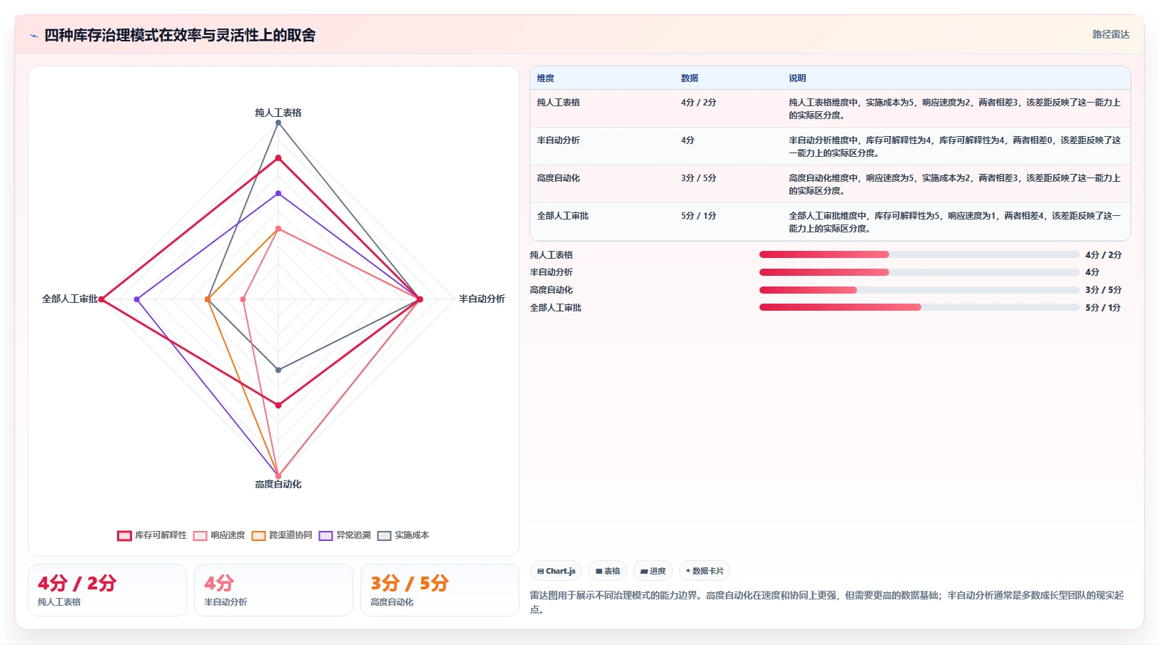 电商库存运营框架：把渠道占用纳入多店经营
