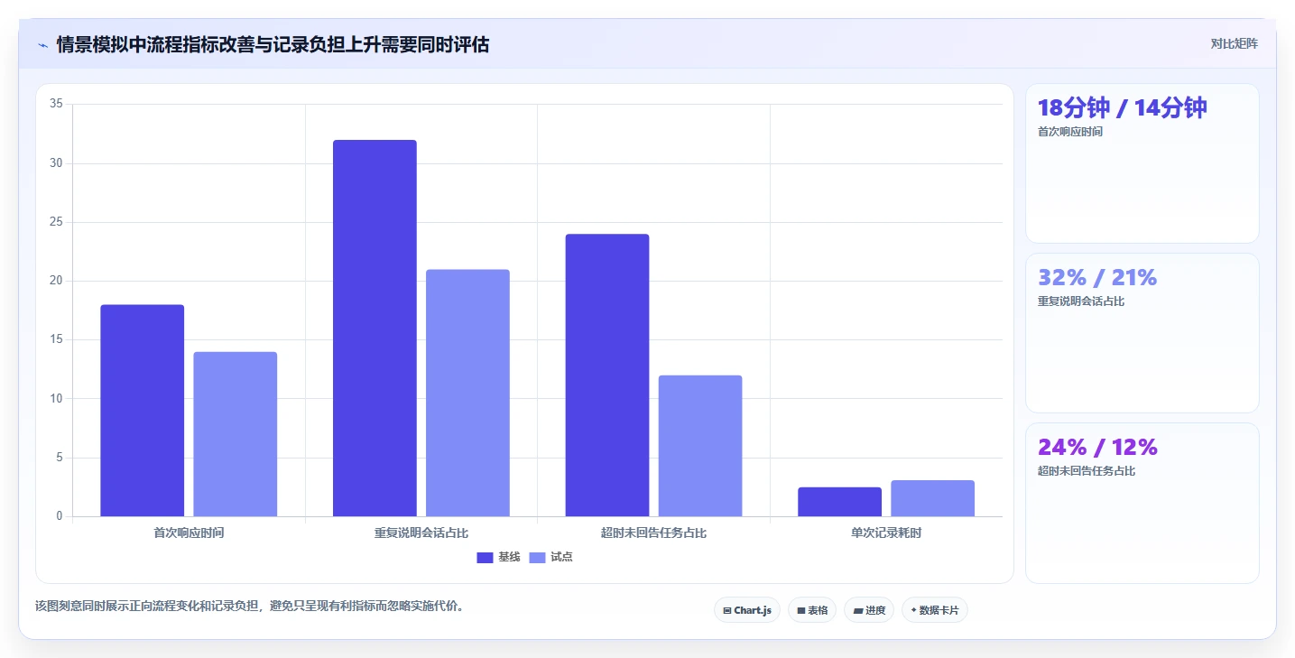 电商crm系统实施路径：客服协同如何完成精细化运营