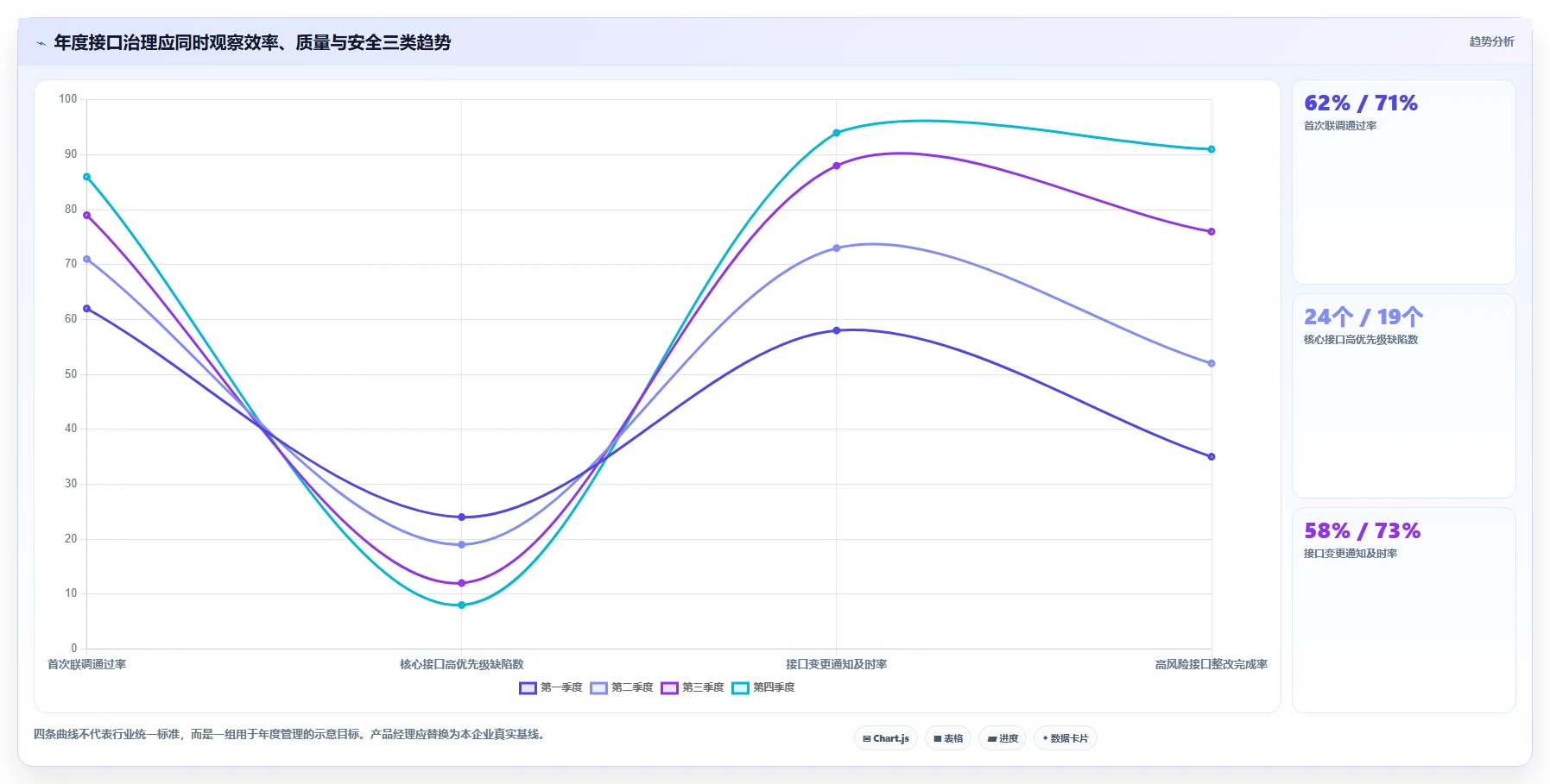 电商系统开发：产品经理年度规划：接口联调怎样持续改善增强数据安全