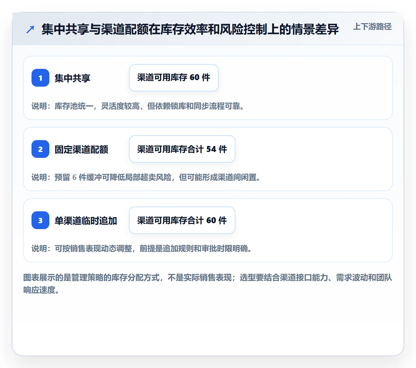 店铺运营管理工作指南：用核心功能解决库存协同问题