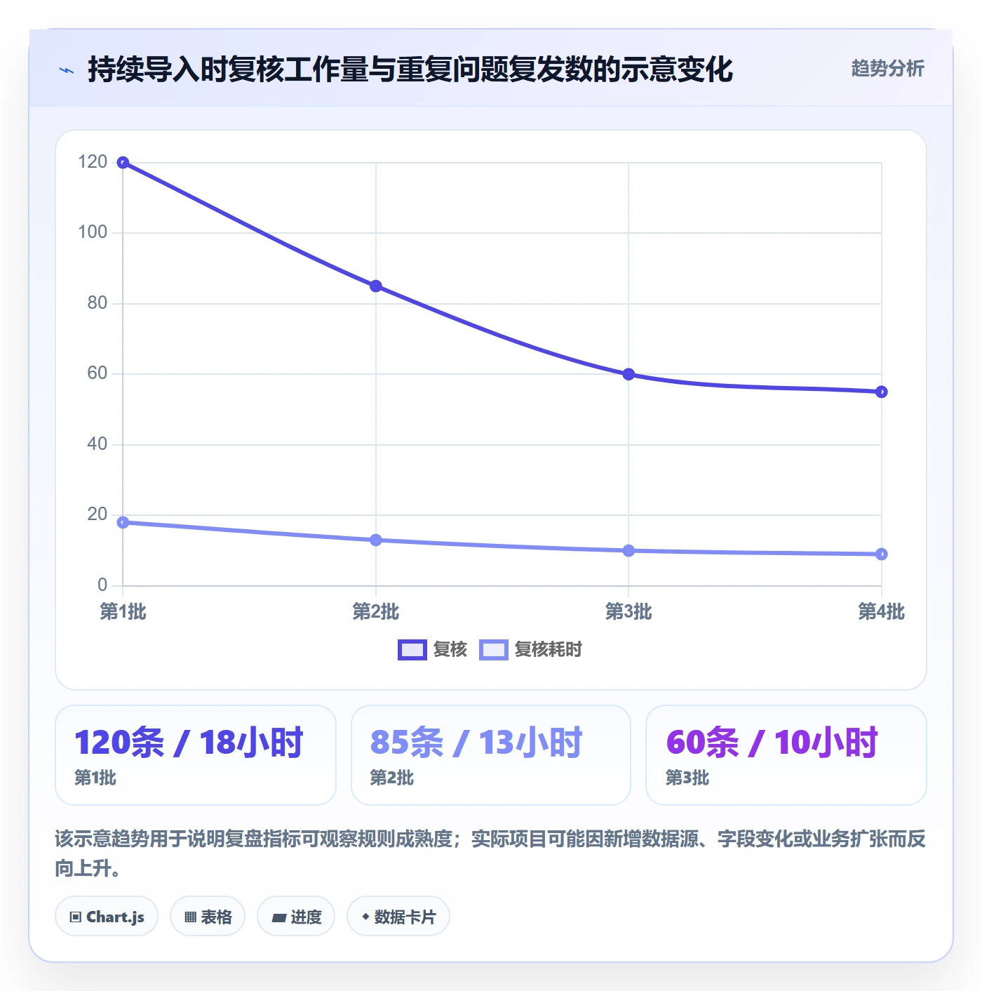 erp数据录入怎么落地？从数据去重讲清工具对比