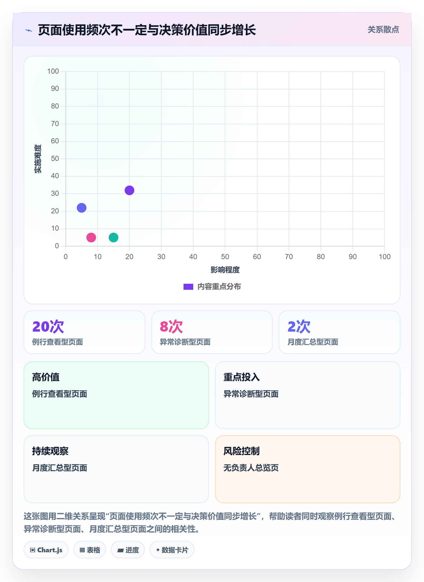 bi 平台实战复盘：从指标建模验证中小商家效果