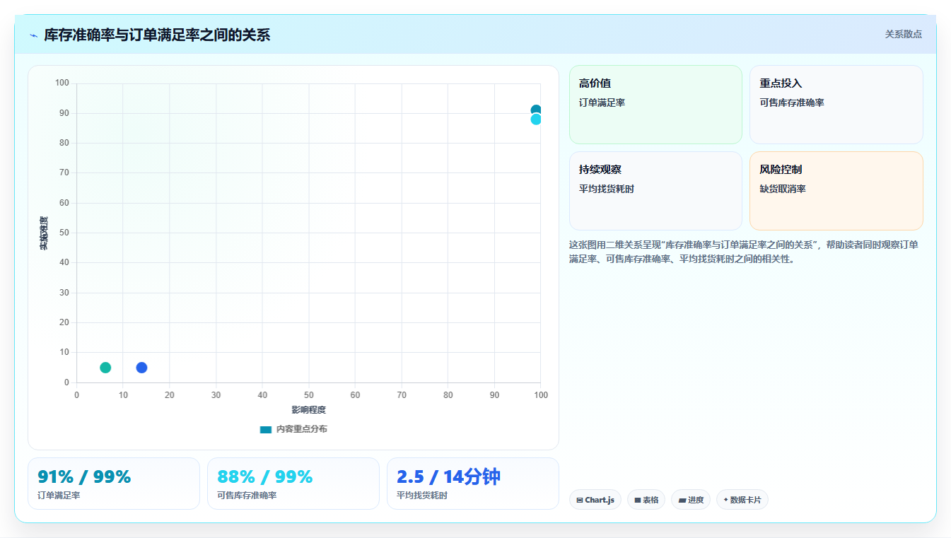 电商仓储管理：运营团队从零入门：系统切换先掌握库存盘点
