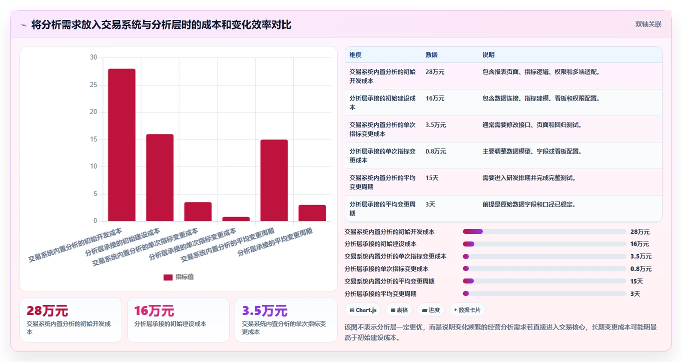 电商系统开发:产品经理复盘框架:上线验收如何定位预算失控