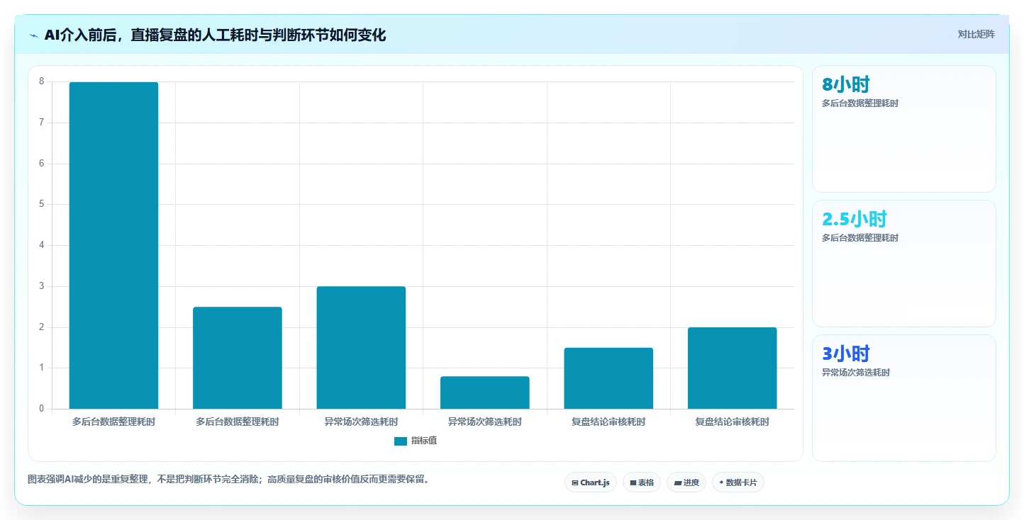 直播数据复盘：数据分析师管理方法：把流量来源转化为优化投流效率