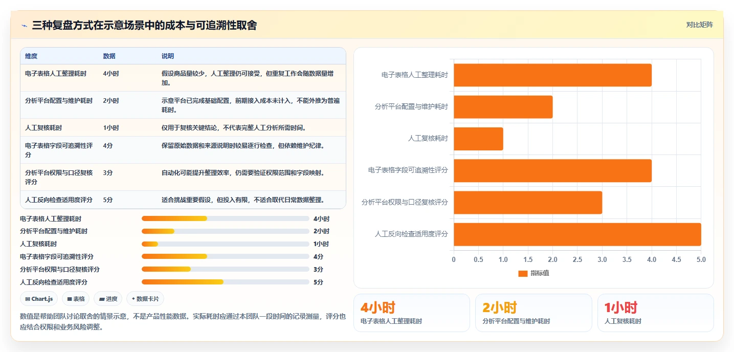 拼多多数据分析工具免费检查方法：通过选品数据评估数据复盘质量