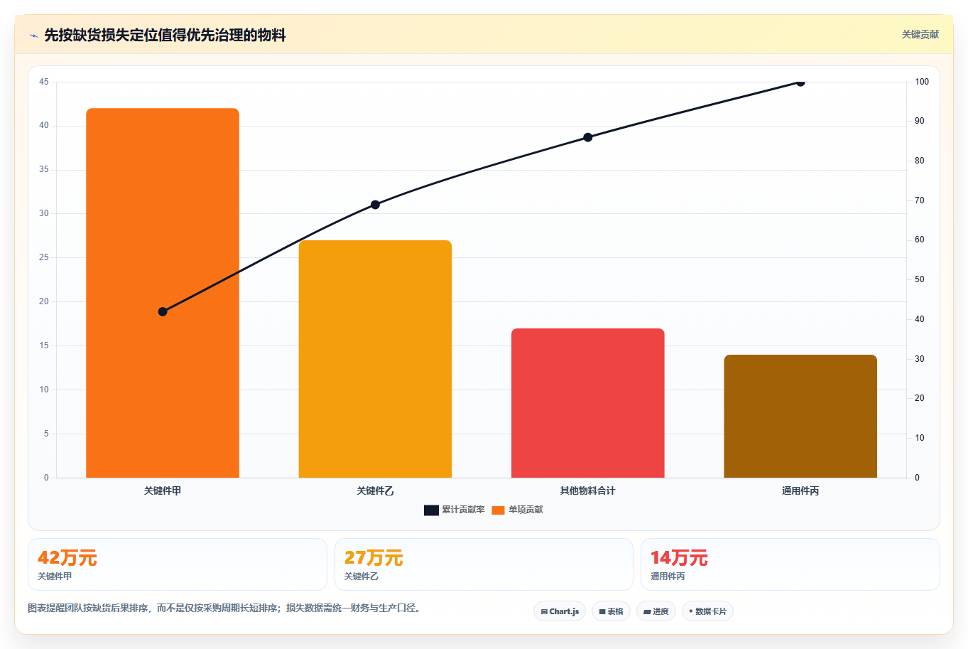 仓库安全库存管理选择标准：采购周期维度如何评估落地案例