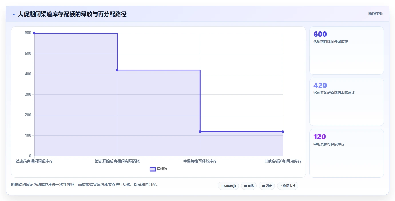 电商管理应用思路：围绕库存协同拆解多店经营