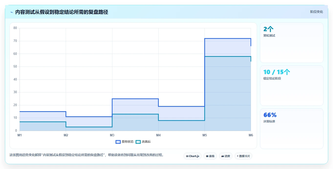 小红书数据分析：小红书新手怎么用：从人群画像到跟踪竞品变化