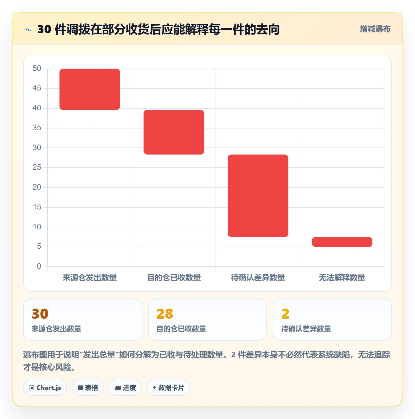 库存管理系统检查方法：通过多仓调拨评估核心功能质量