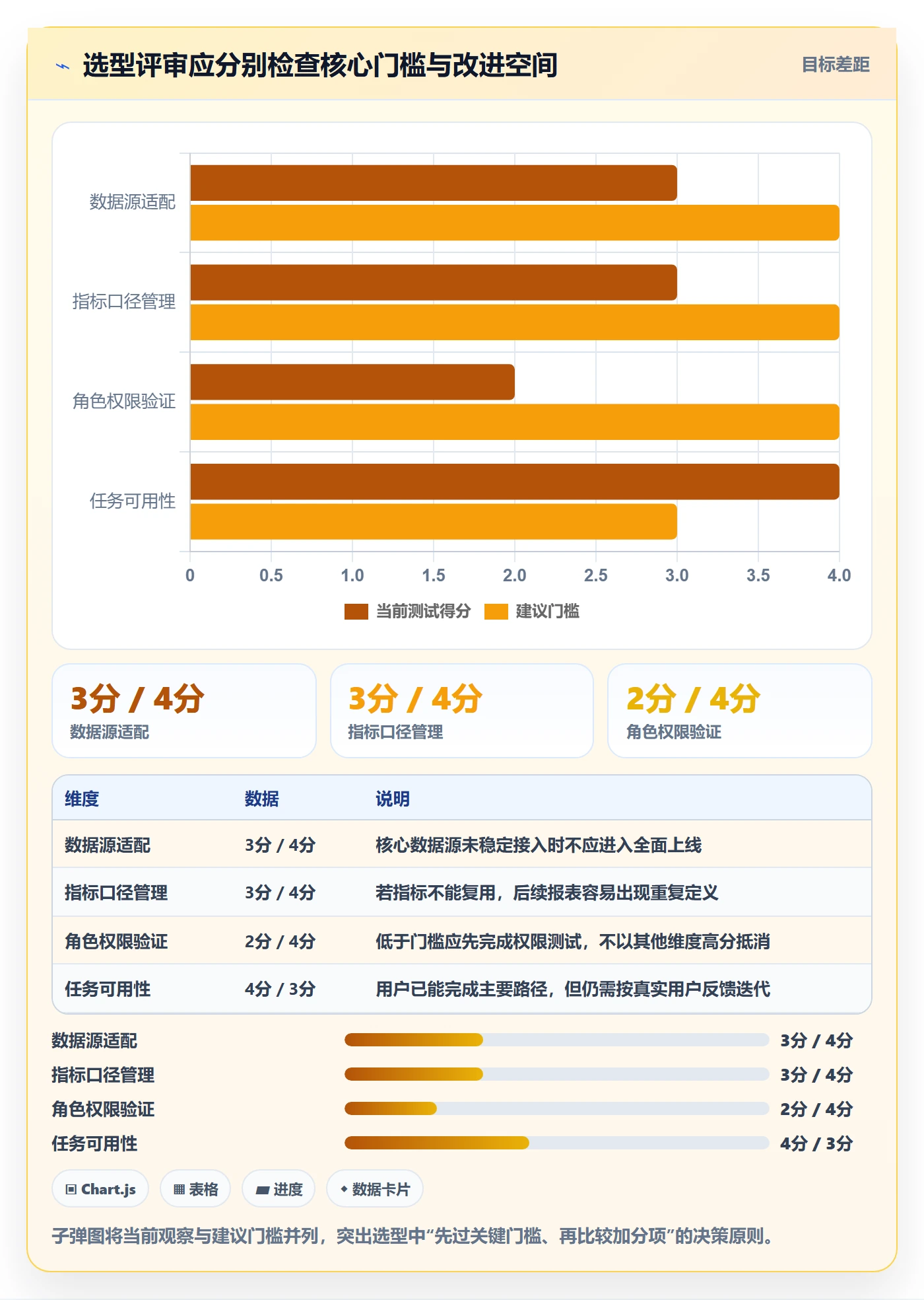 bi 平台配置指南：仪表盘需要哪些选型方法设置