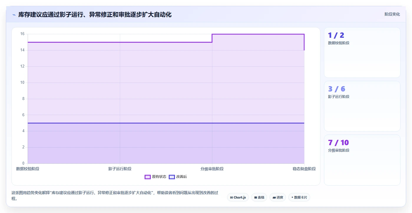 仓库安全库存管理系统搭建全解析：重点看懂需求波动