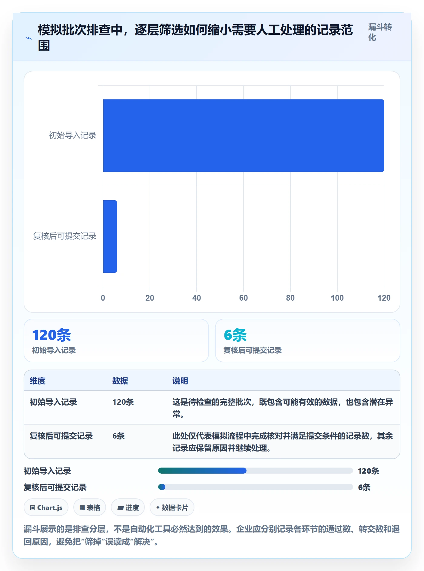 erp数据录入怎么用？字段校验场景下的数据复盘拆解