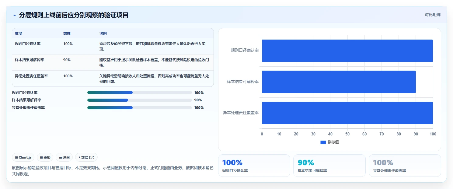 运营数据配置指南：用户分层需要哪些团队协同设置