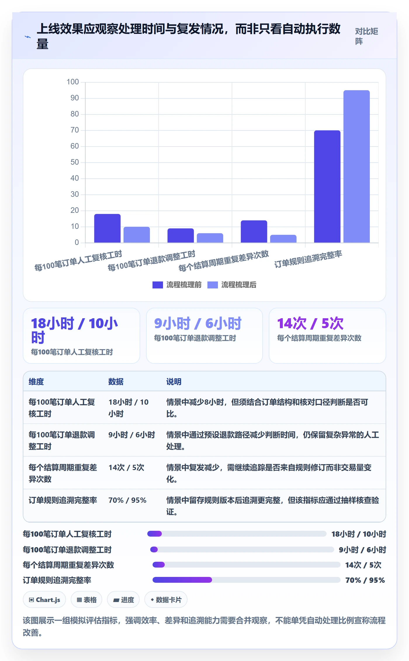 分账系统实用方法：围绕分账规则建立常见误区
