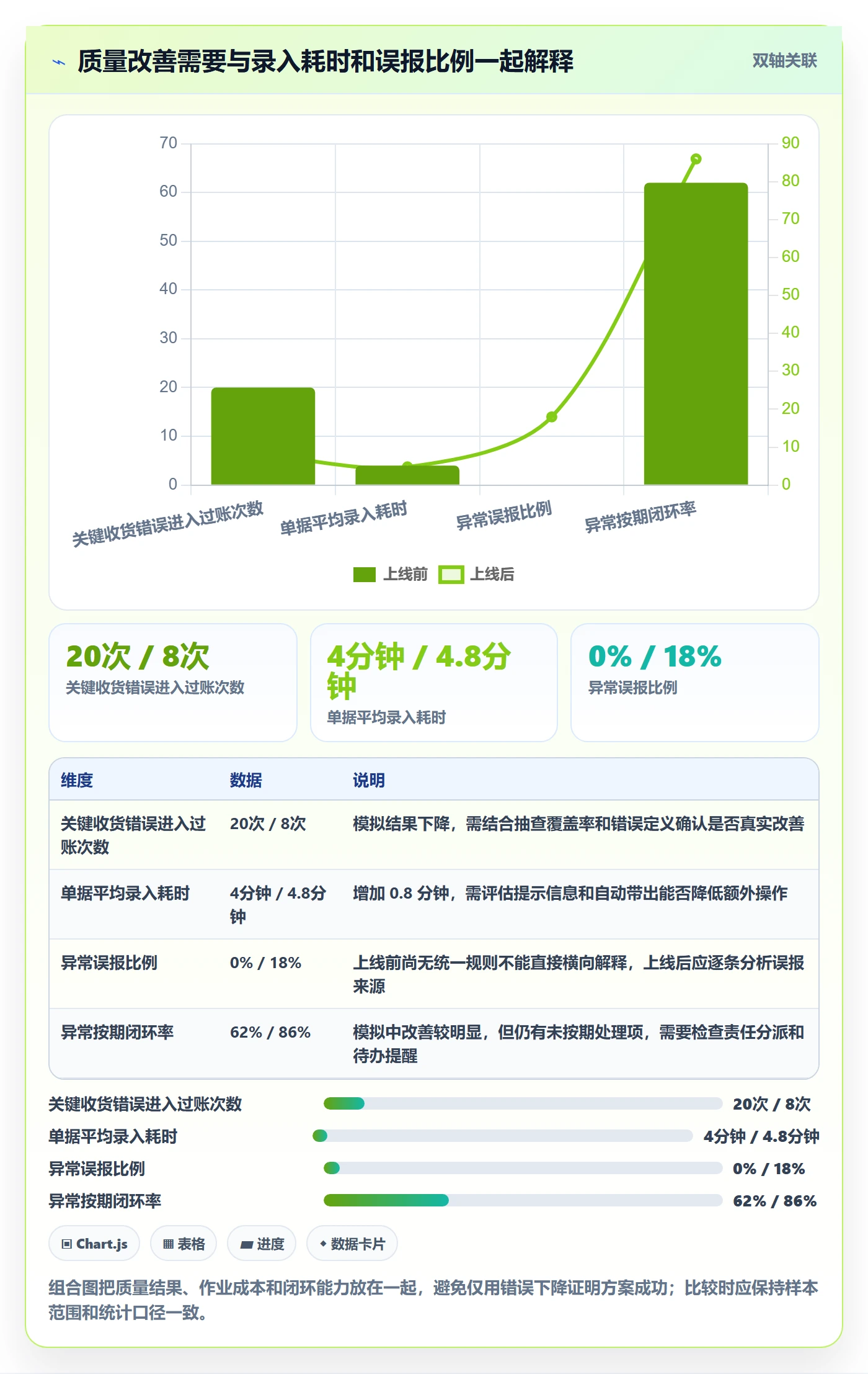 erp数据录入方案设计：质量检查场景的进阶玩法怎么做