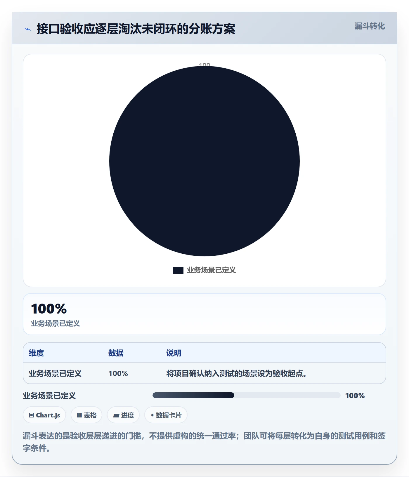 分账系统怎么优化？先从接口对接的落地案例入手