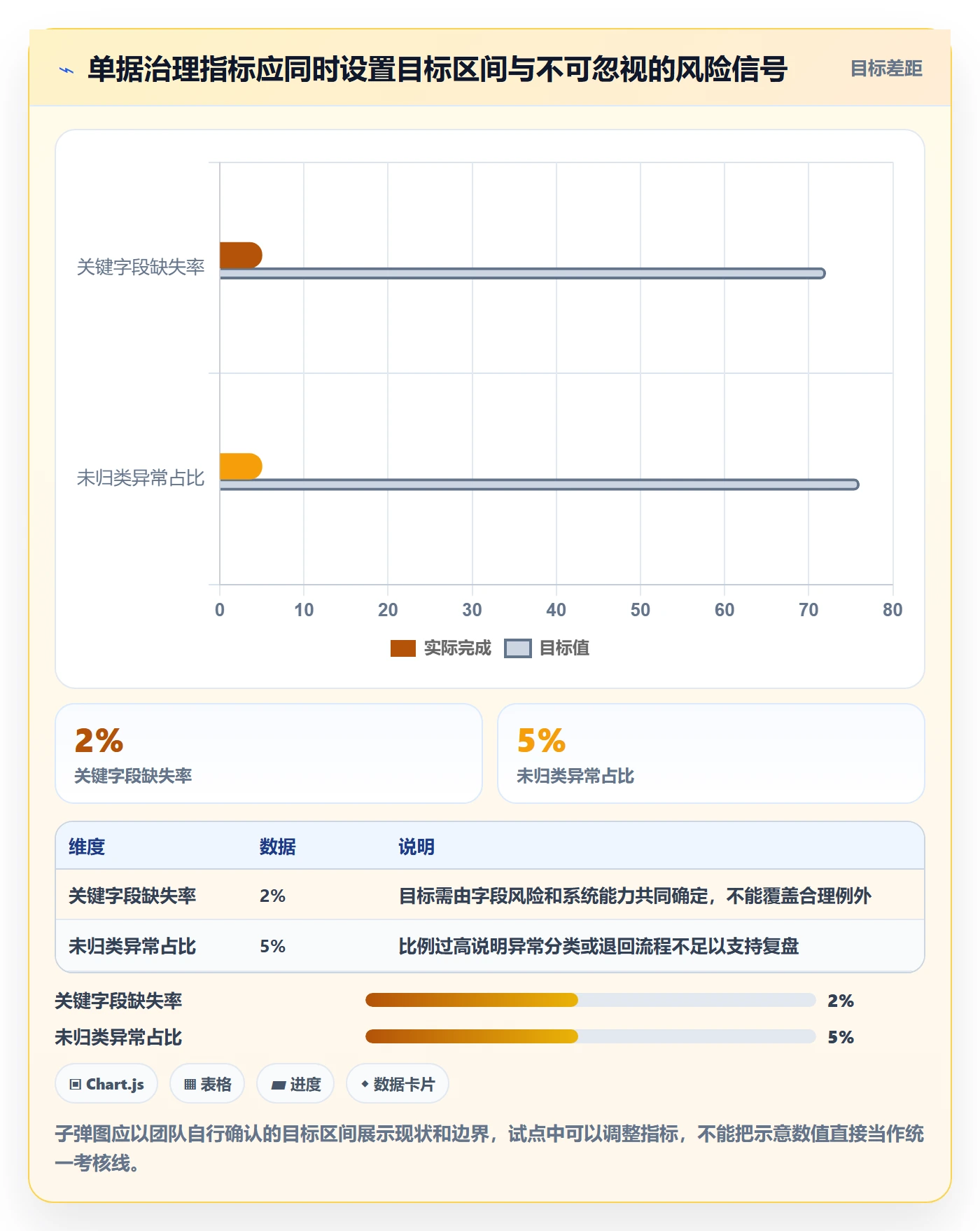 erp数据录入使用技巧：单据规范对应的团队协同方法