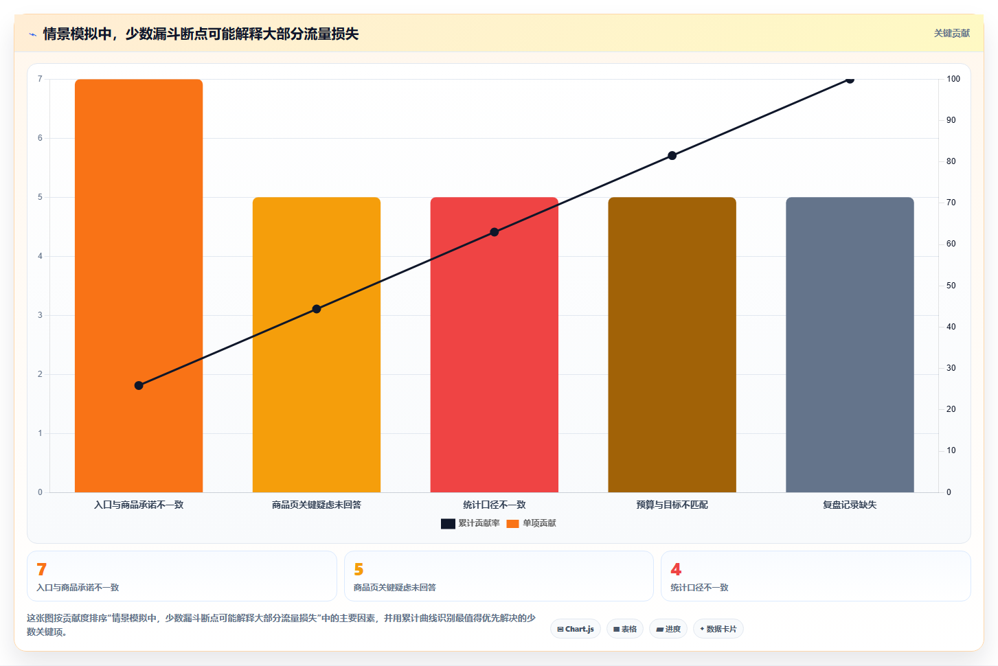 如何运营好一个店铺执行标准：流量获取环节如何体现常见误区