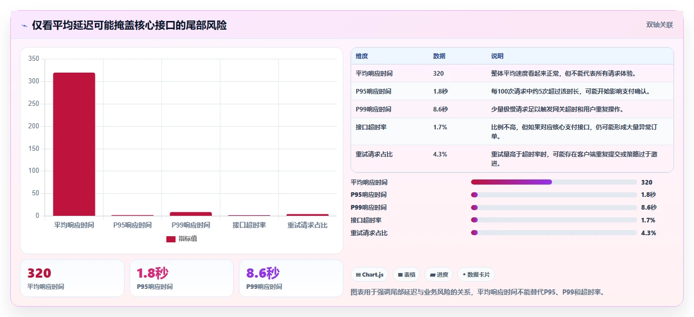 电商系统开发：品牌商家避坑指南：做数据安全时别忽略接口不稳定