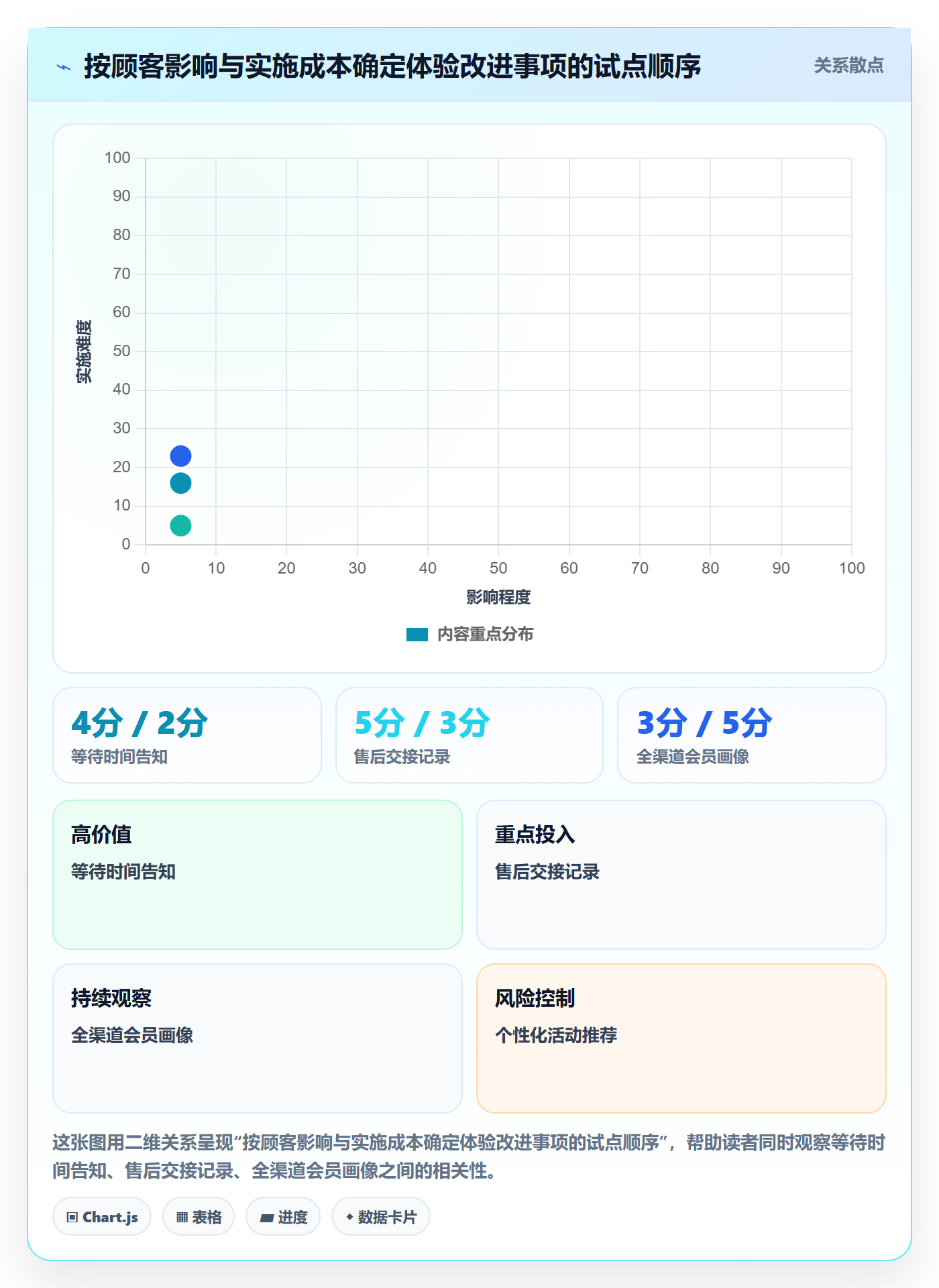 店铺运营管理从0到1：客户体验的流程设计与操作要点